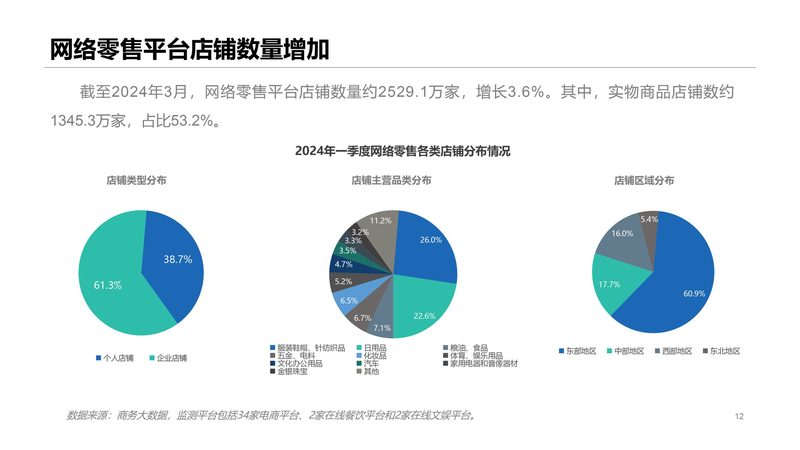 独立站搭建：技术费用构成解析与预算规划